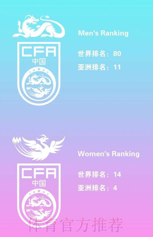 2023世界杯外围各队实力最佳排行榜 2023世界杯外围各队实力最佳排行榜